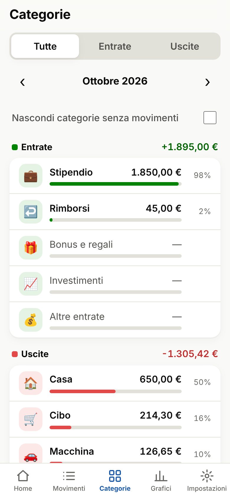 Entrate e uscite del mese divise per categoria