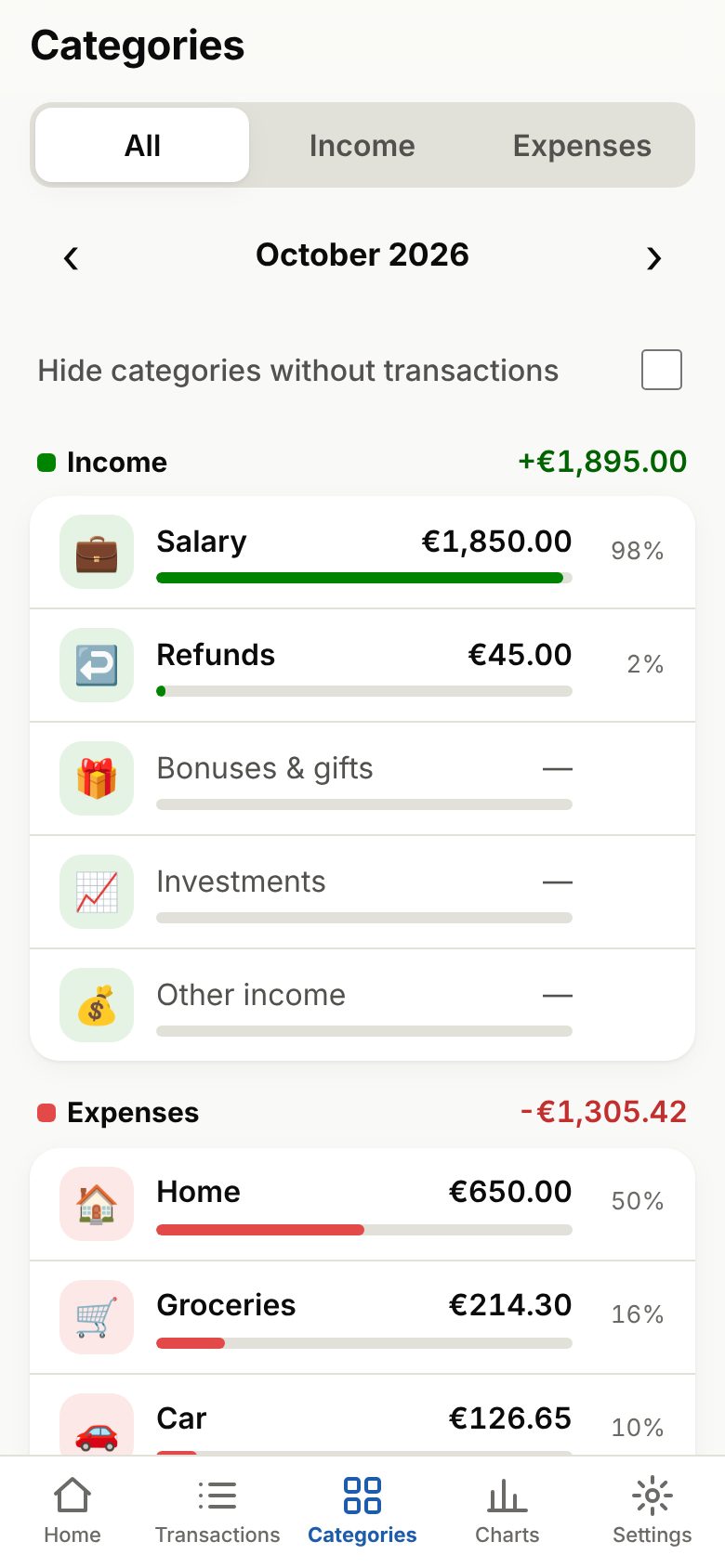 The month's income and expenses split by category